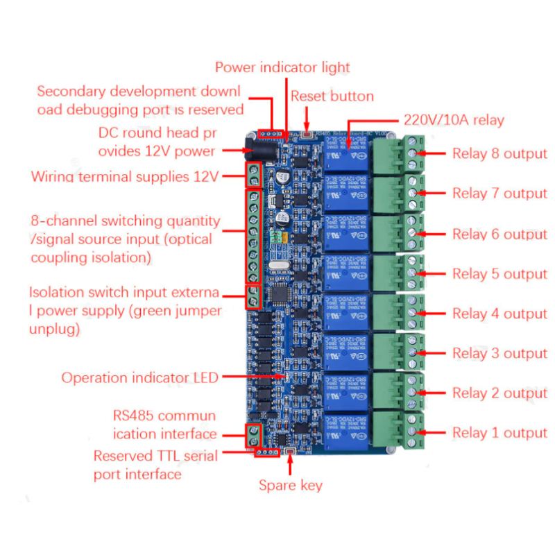 Zigbee - Módulo de interruptor inteligente de relé USB de 5 V de 1 canal de  CA de 85 a 250 V, control remoto de aplicación inalámbrica con modo de