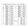 W1701 Control Temperatura Termostato 12v  Arduino Itytarg