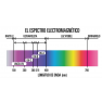 Lote 10x Led Emisor Ultravioleta 390nm - 395nm 3v Radial Itytarg
