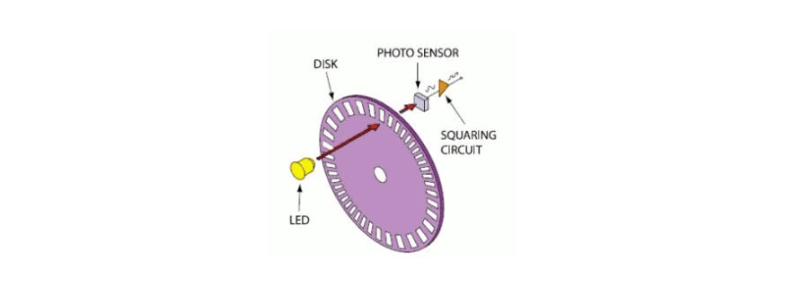 Sensor Encoder Optico