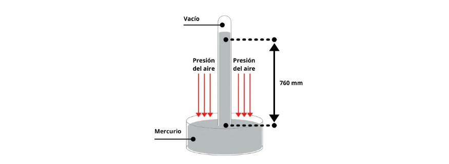 Sensor Presion Barometrica